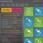 Sinema Yaz Okulu / İstanbul başlıyor